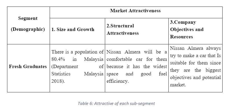 Why Fresh graduated is the best opportunity to