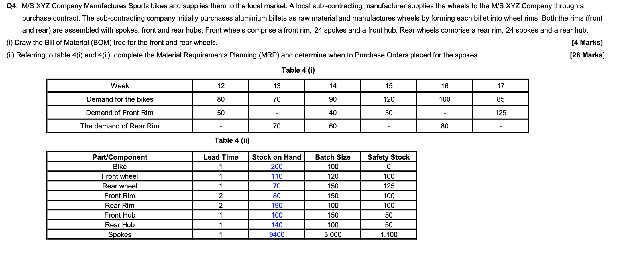 Q4: M/S XYZ Company Manufactures Sports bikes and