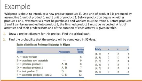 please draw the network with nodes, show Earliest
