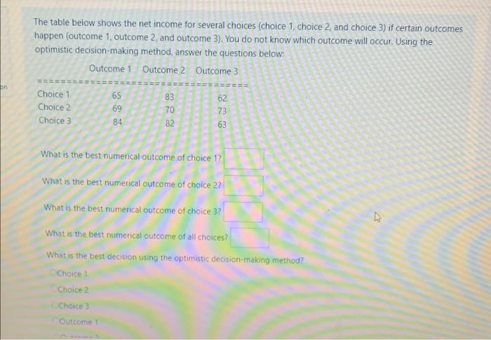 The table below shows the net income for several