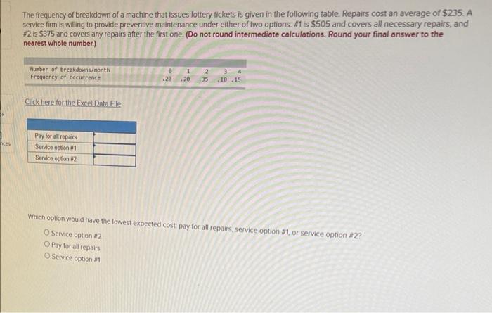 The frequency of breakdown of a machine that