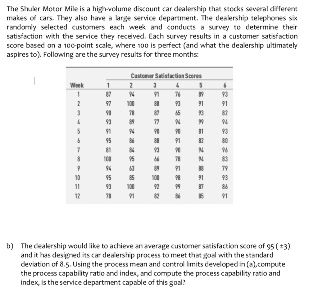 The Shuler Motor Mile is a high-volume discount