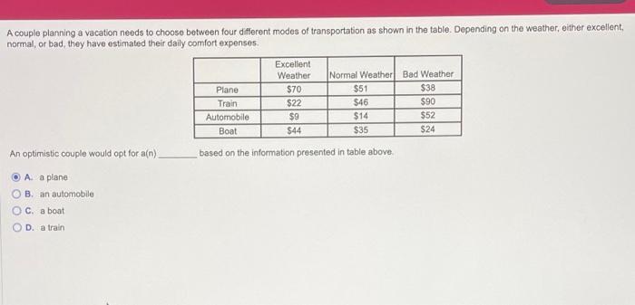 which alternative works for optomistic and