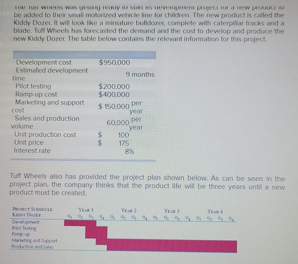 ine run wneers was geung ready to stan its