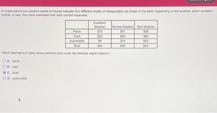 which alternative works for optomistic and