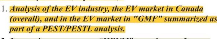 1. Analysis of the EV industry, the EV market in