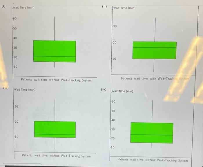 Suppose that the average wating time for a