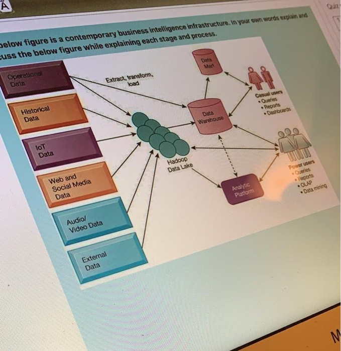 A below figure is a contemporary business