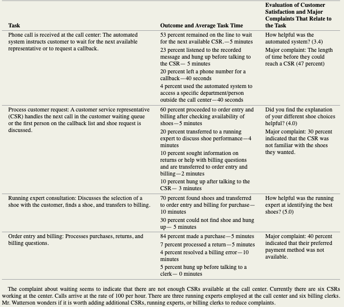QUESTION: Using Queueing models, model the flow
