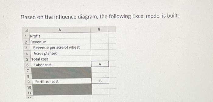 Based on the influence diagram, the following