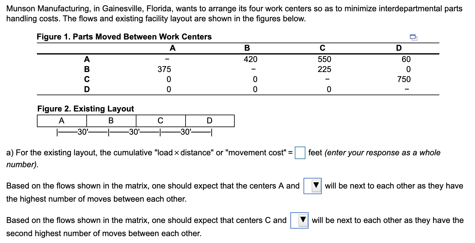 Munson Manufacturing, in Gainesville, Florida,
