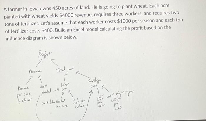 Based on the influence diagram, the following