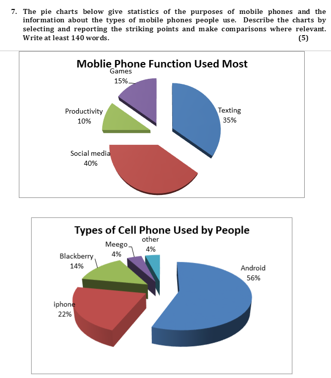 7. The pie charts below give statistics of the
