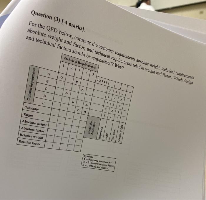 Question (3) [4 marks]: For the QFD below,