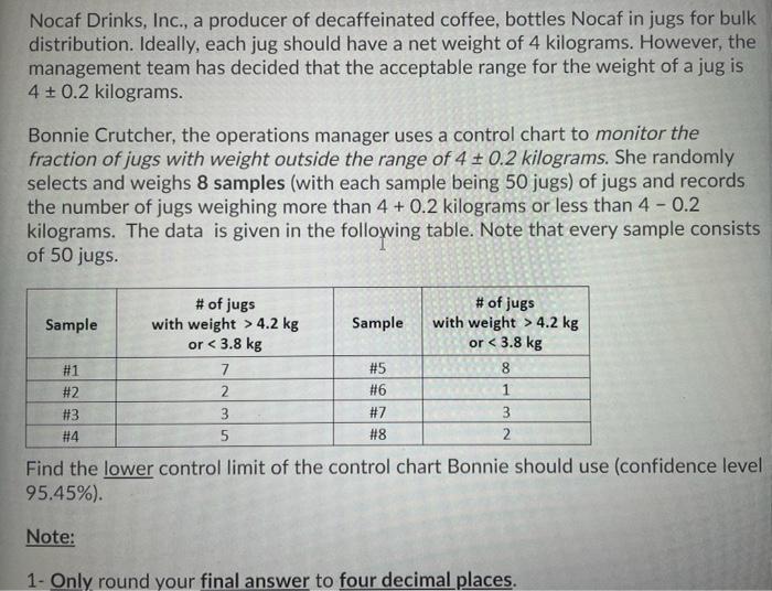 Nocaf Drinks, Inc., a producer of decaffeinated