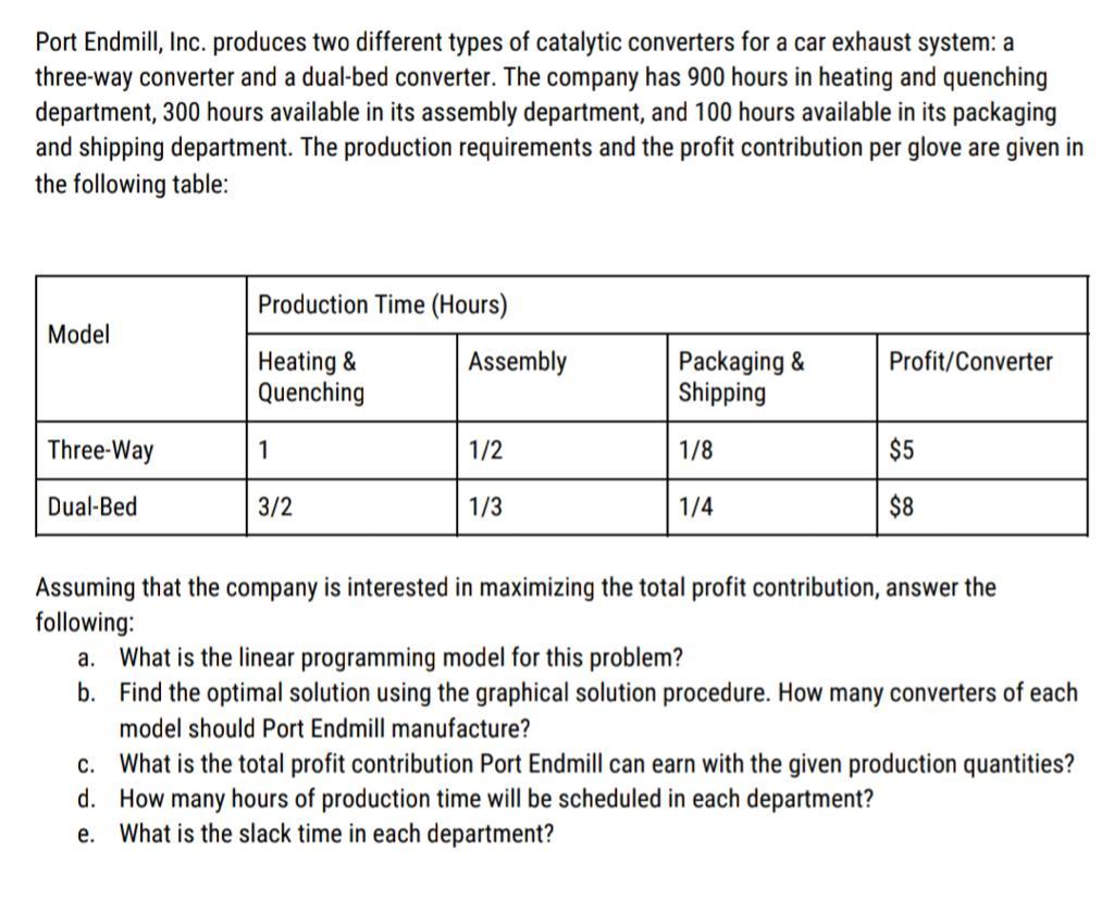 Port Endmill, Inc. produces two different types