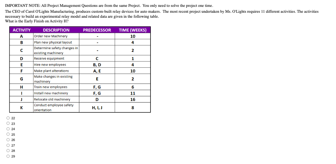 IMPORTANT NOTE: All Project Management Questions