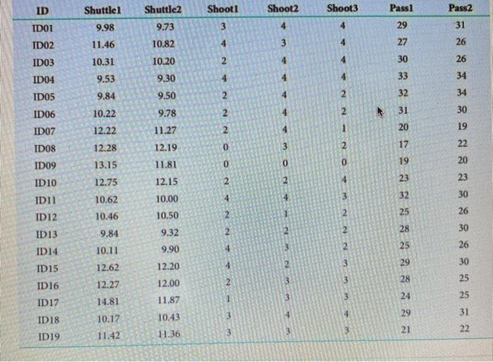 Complete Problem 1 (C,E,G only) Objective 2