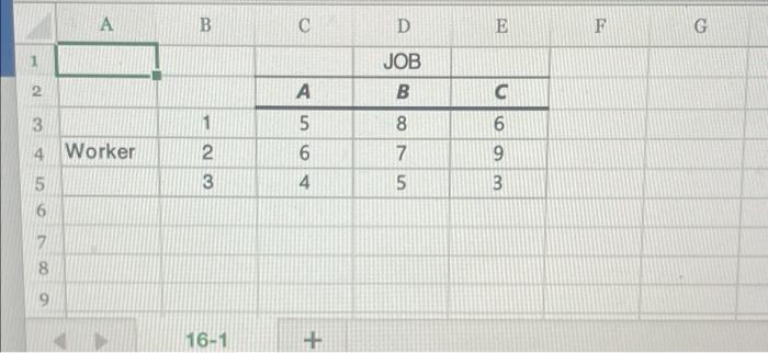 Use the assignment method to determine the best