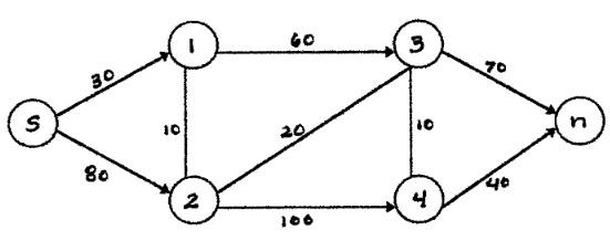 The numbers in the arcs represent the traffic