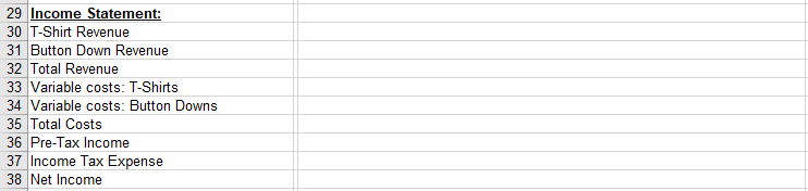 For the shirt manufacturing problem, write down