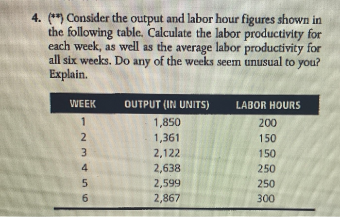 Problems for Section 4.2: Mapping Business