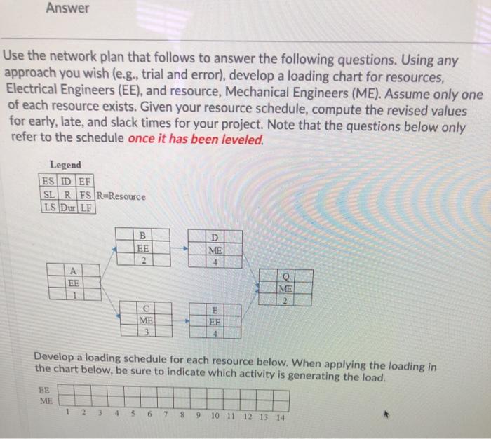 Answer Use the network plan that follows to
