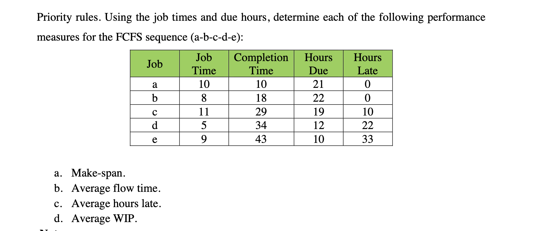 Priority rules. Using the job times and due