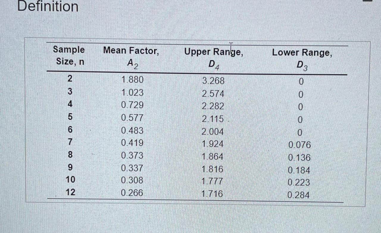 Need help with the whole problem efer to Table