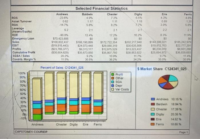CAPSTONE Coach hile Undo Focalcio Teammes Os