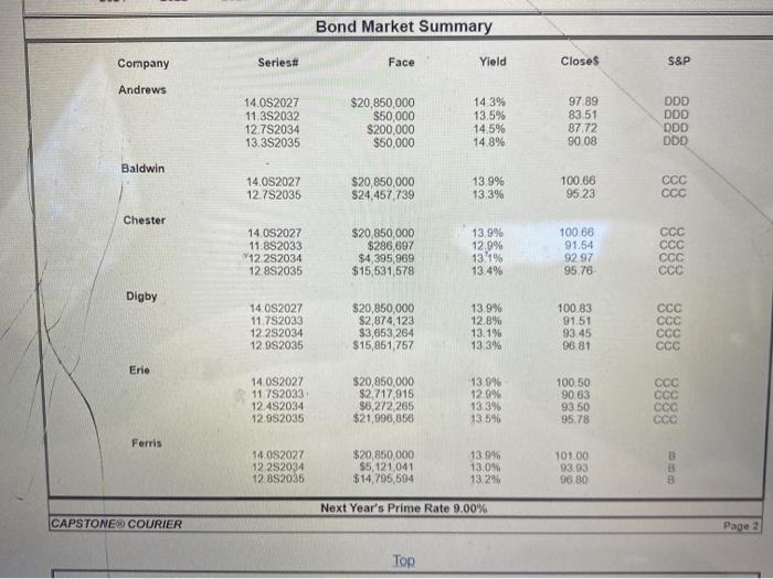 CAPSTONE Coach hile Undo Focalcio Teammes Os