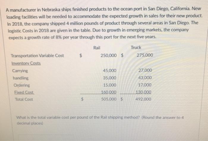 A manufacturer in Nebraska ships finished