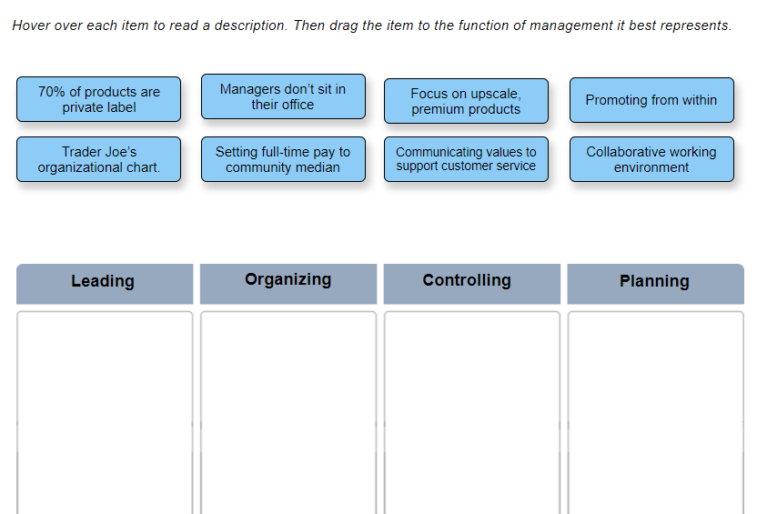 The Four Functions of Management at Trader Joe's
