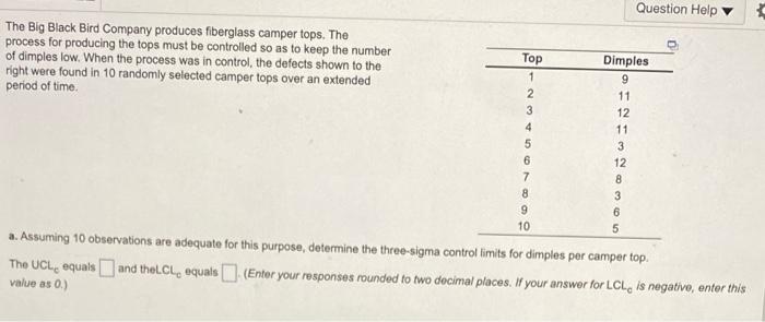 Question Help The Big Black Bird Company produces