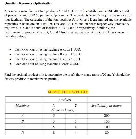 A company manufactures two products X and Y. The