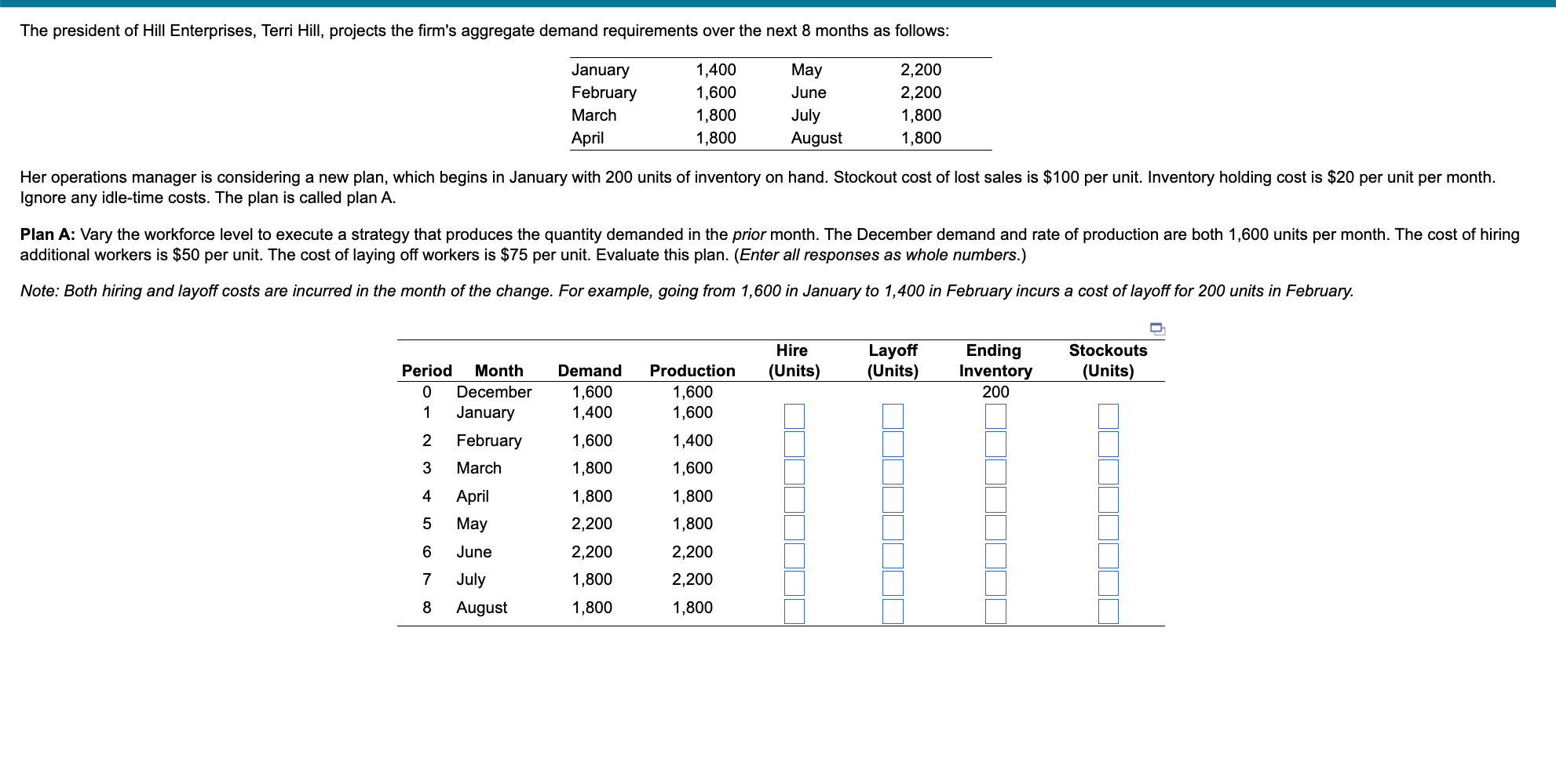 Ignore any idle-time costs. The plan is called