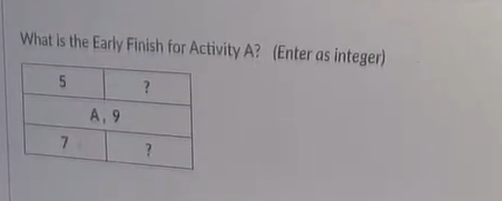 What is the Early Finish for Activity A? What is