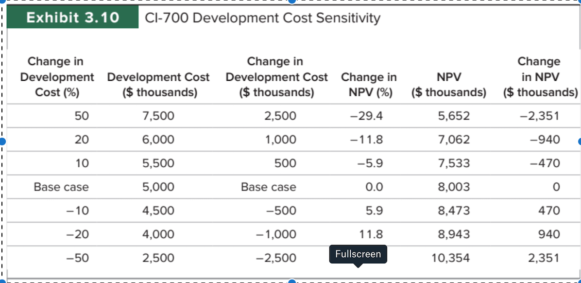 What would be the NPV in the table above if just