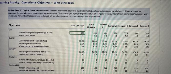 earning Activity: Operational Objectives -- Who's