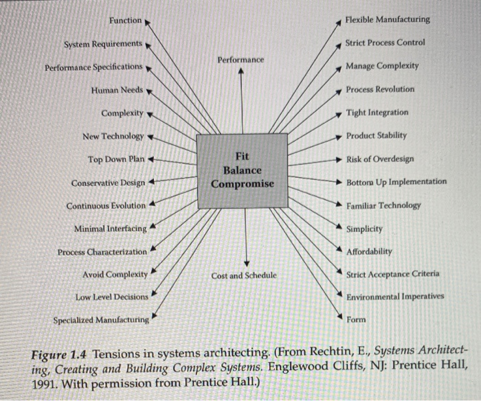 Give examples from a specific system of what