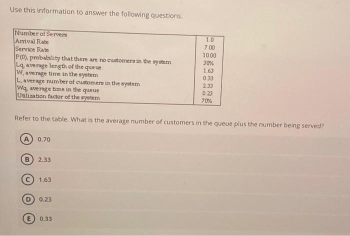 Use this information to answer the following