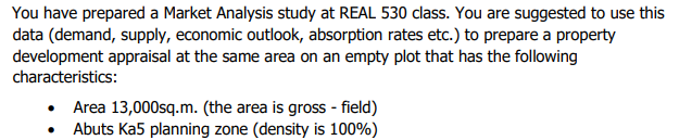 You have prepared a Market Analysis study at REAL