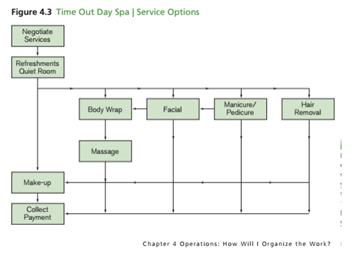 You have to give the answers of any telecom