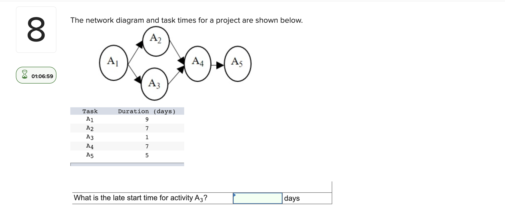 The network diagram and task times for a project