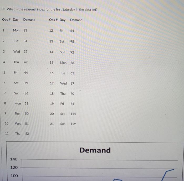 32. Use the exponential smoothing method with =