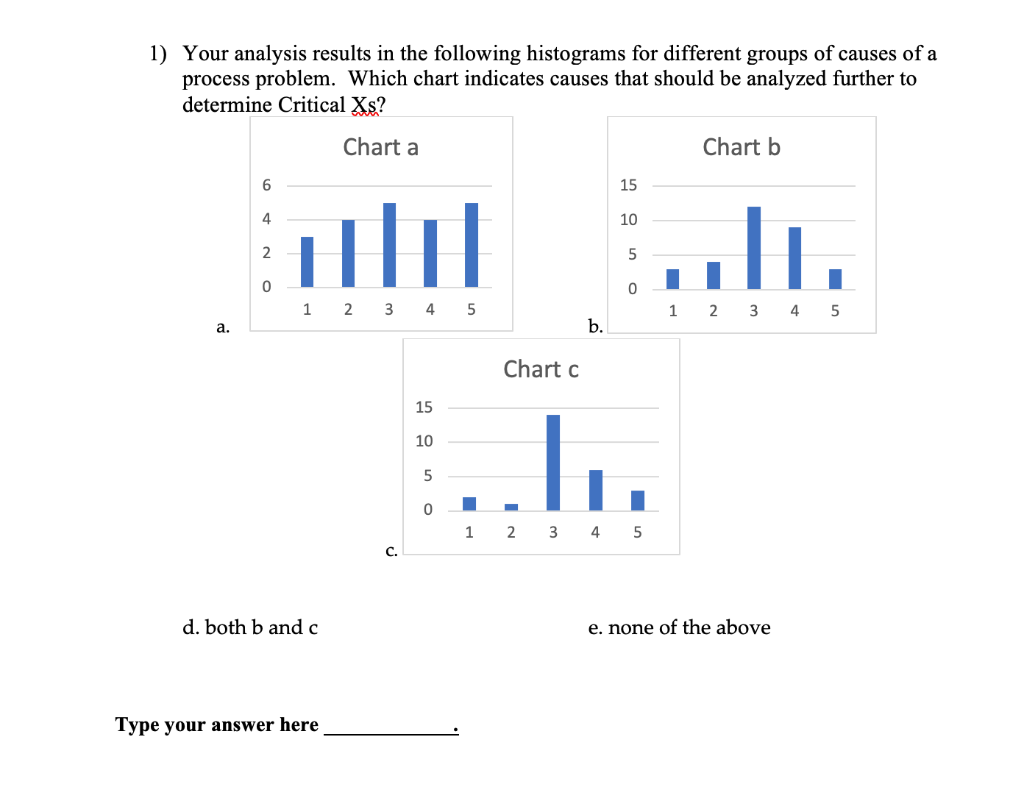 1) Your analysis results in the following
