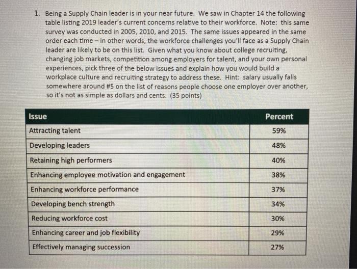 1. Being a Supply Chain leader is in your near