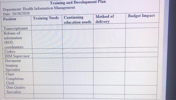 that is the case study this is the information I