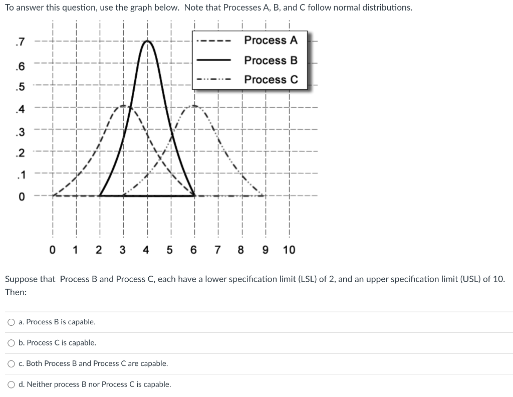 To answer this question, use the graph below.