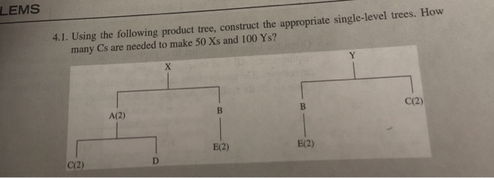 LEMS 4.1. Using the following product tree,